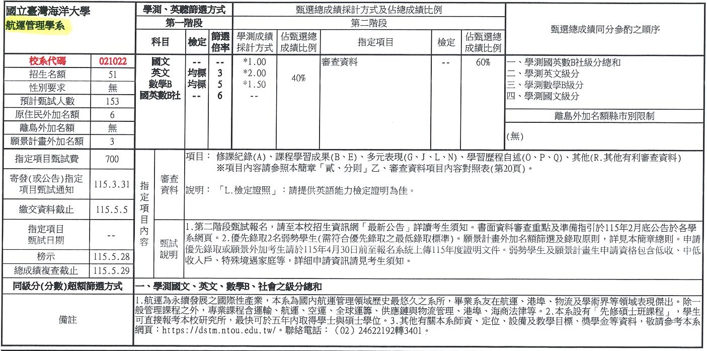 115學年度大學「個人申請」入學招生簡章