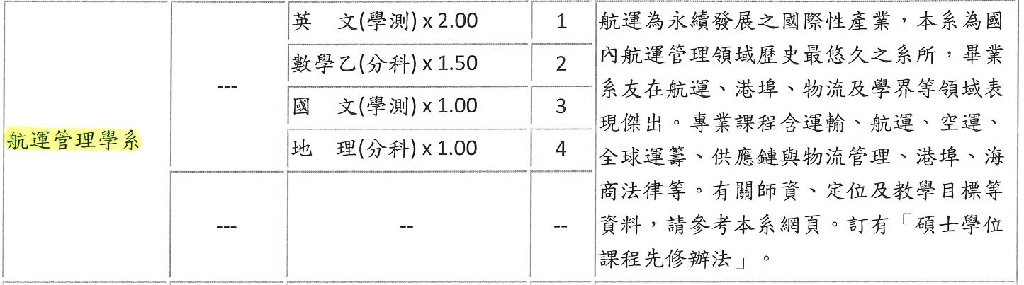 114學年度大學「考試分發」入學招生簡章
