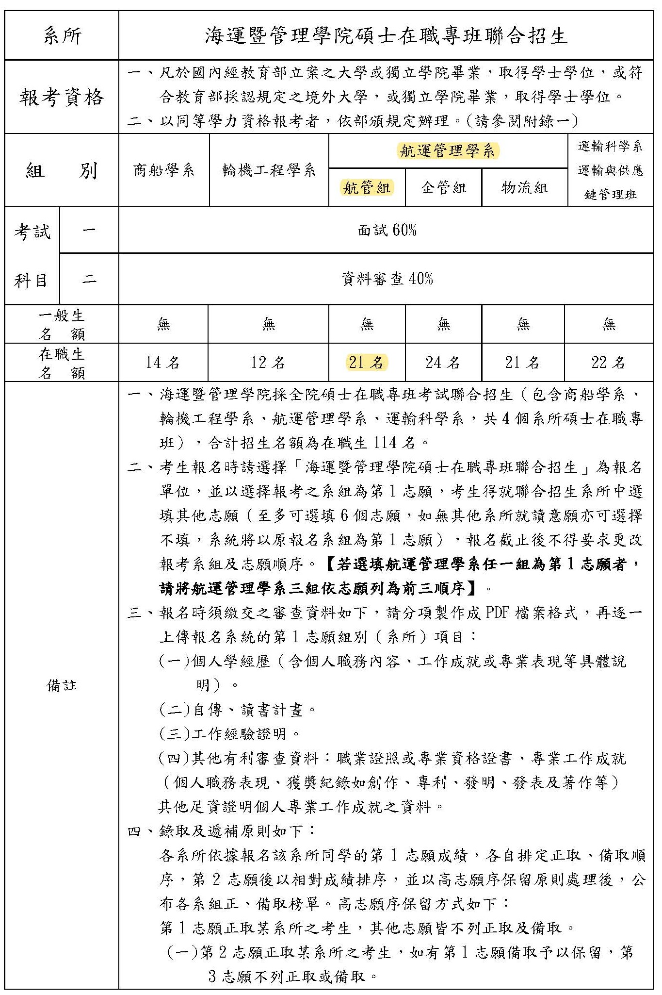 115學年度碩士在職專班入學招生簡章(航管組)